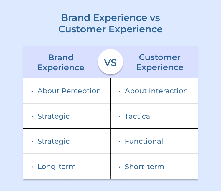 Brand Experience vs Customer Experience