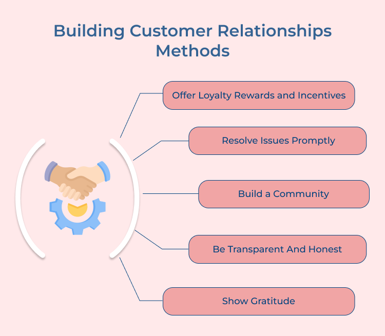 Building Customer Relationships Methods