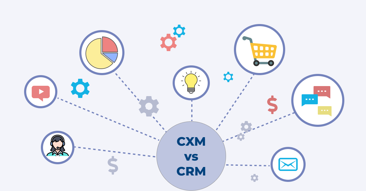 CXM vs CRM