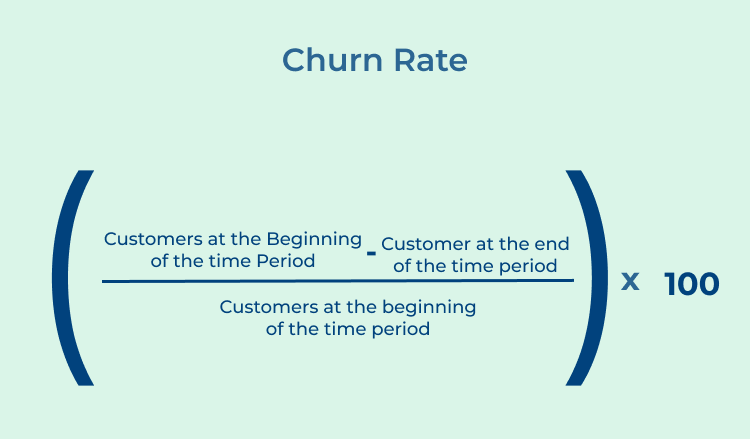 Churn Rate