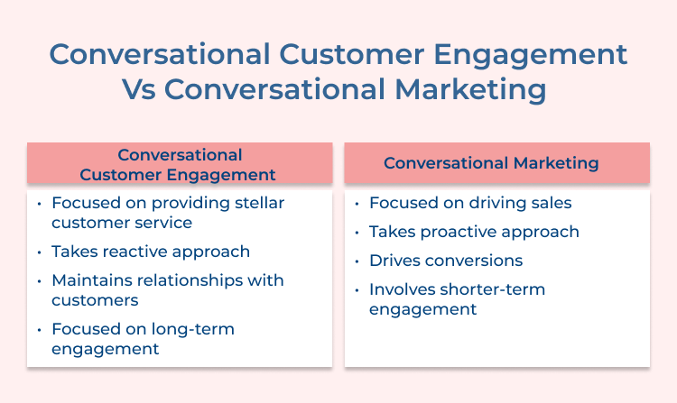 Conversational Customer Engagement Vs Conversational Marketing 