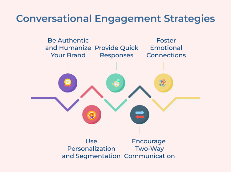 Conversational Engagement Strategies