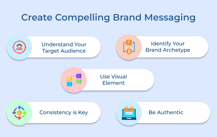 Create Compelling Brand Messaging