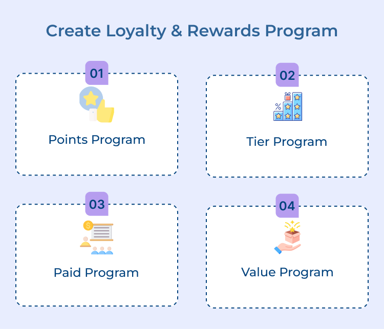 Create Loyalty & Rewards Program