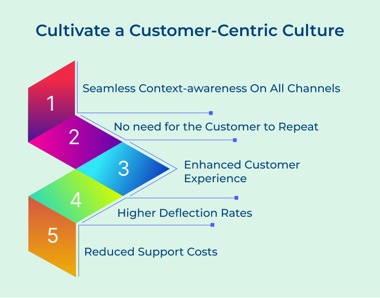 Cultivate a Customer-Centric Culture