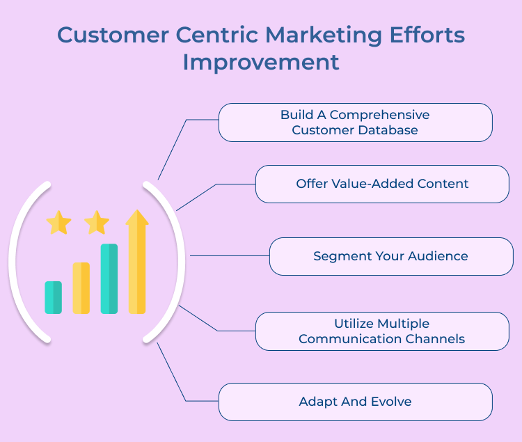 Customer Centric Marketing Efforts Improvement