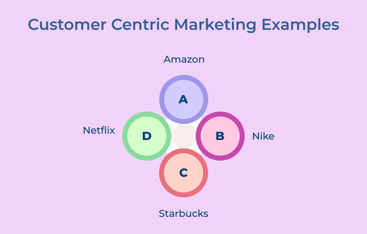 Customer Centric Marketing Examples