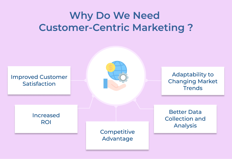 Customer-Centric Marketing Needs