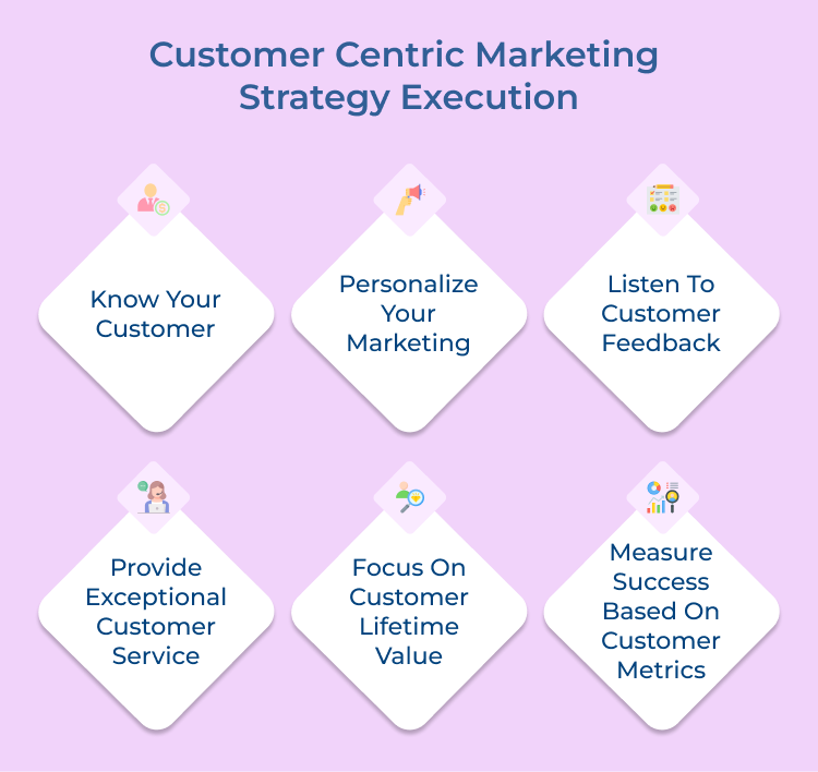 Customer Centric Marketing Strategy Execution