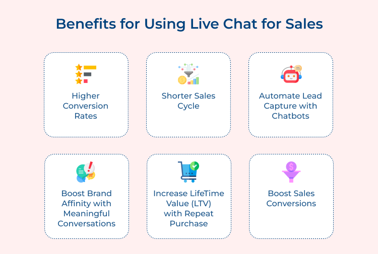 Live chat sales benefits