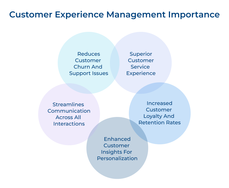 Customer Experience Management Importance