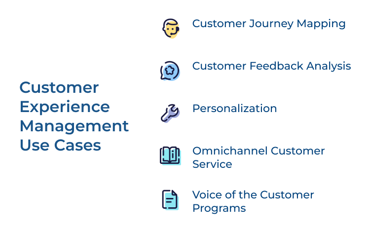 Customer Experience Management Use Cases