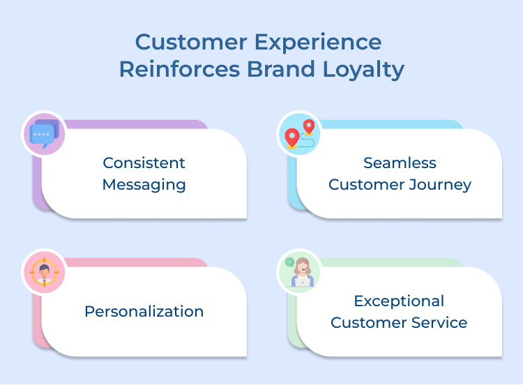 Customer Experience Reinforces Brand Loyalty