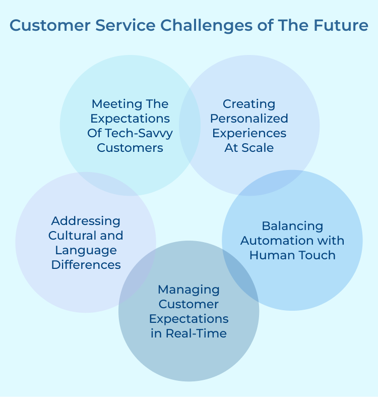 Customer Service Challenges of The Future