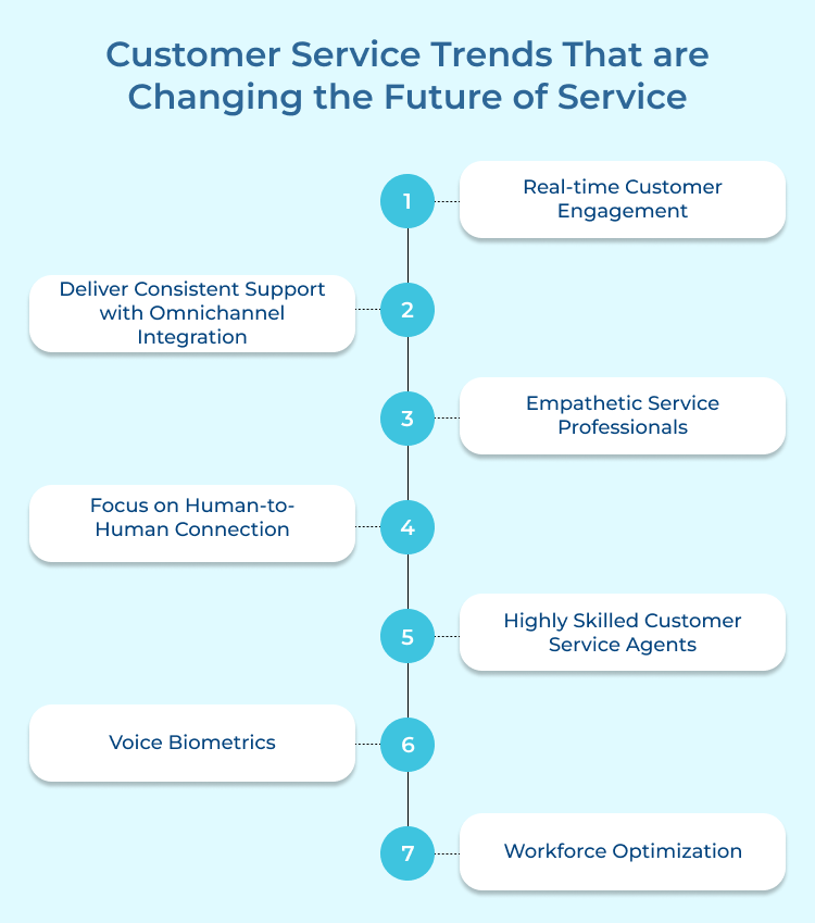 Customer Service Trends That are Changing the Future of Service