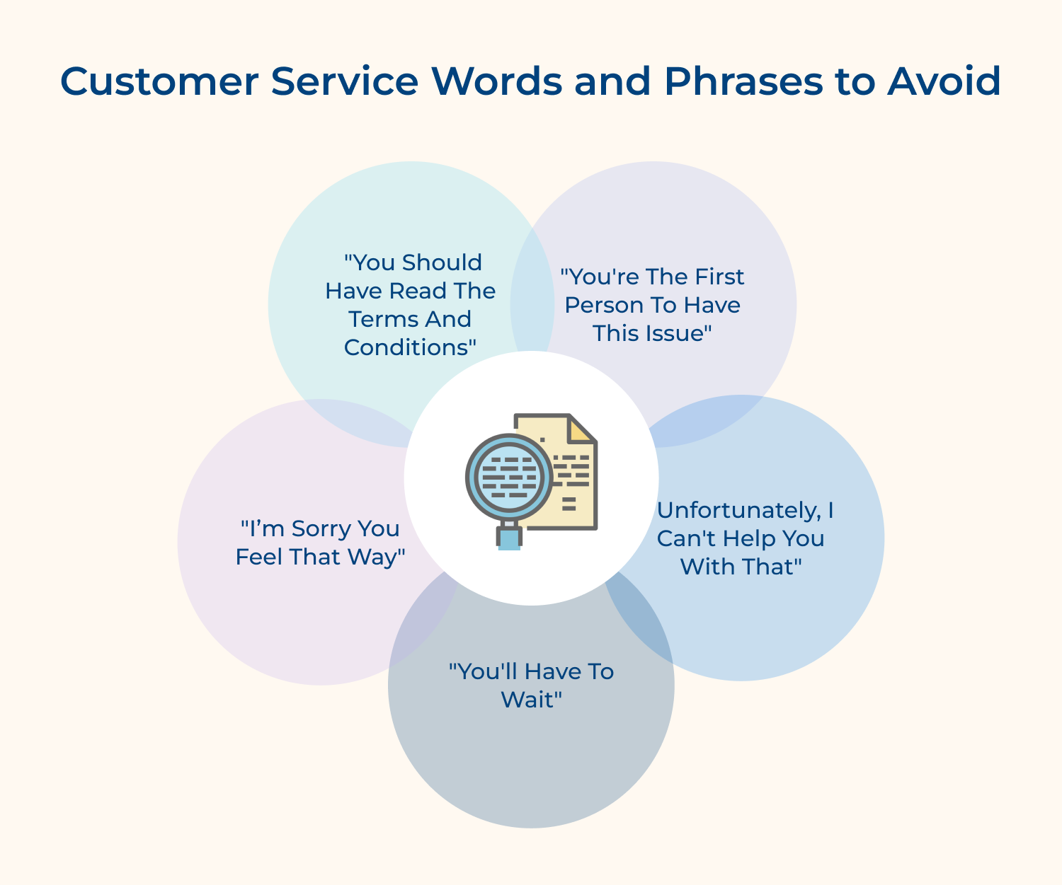 Customer service words and phrases to avoid