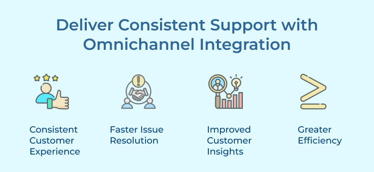 Deliver Consistent Support with Omnichannel Integration