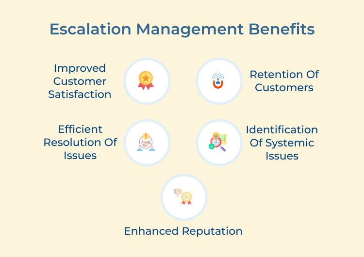 Escalation Management Benefits