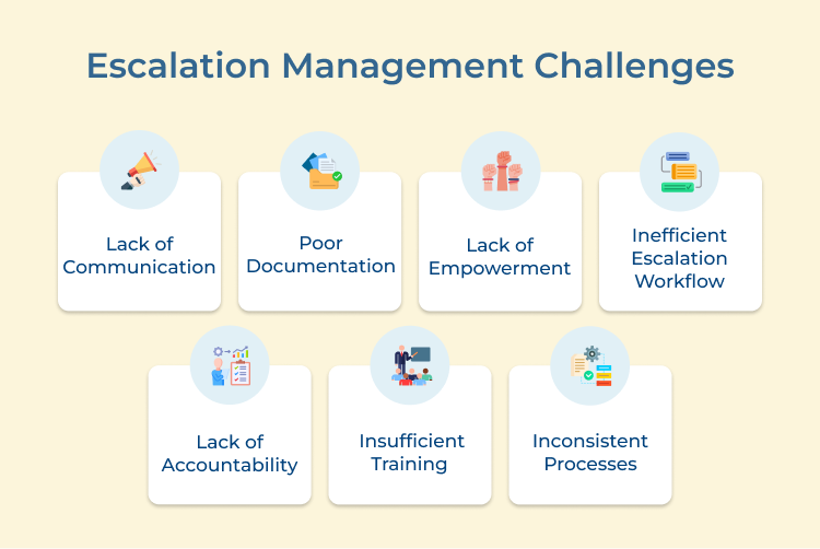 Escalation Management Challenges