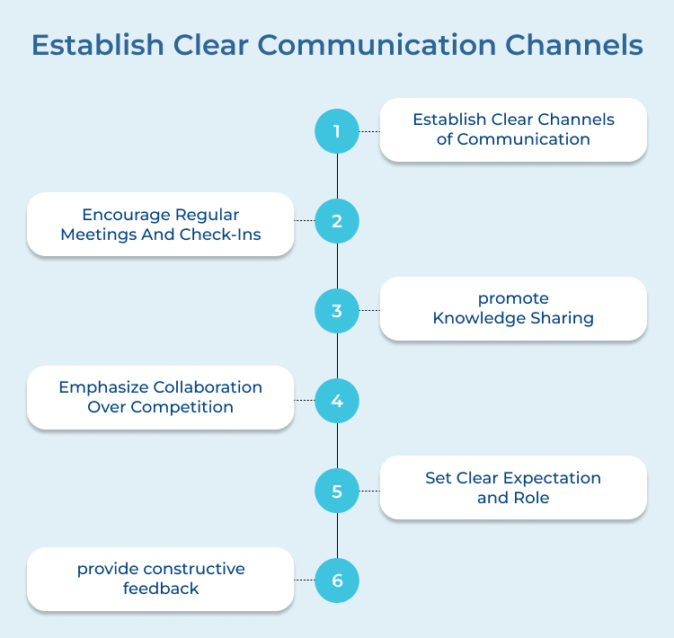 Establish Clear Communication Channels