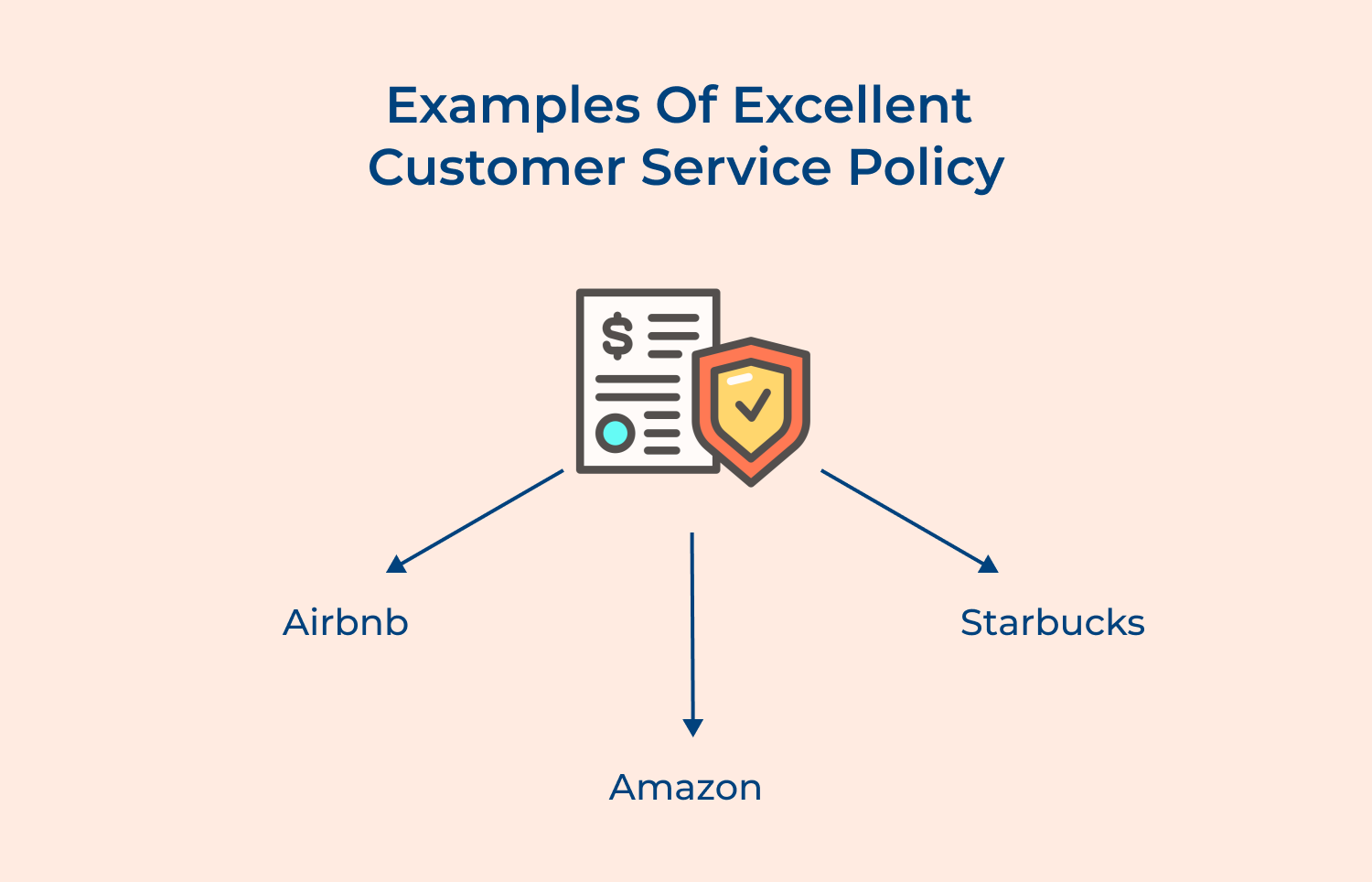 Examples of excellent customer service policy