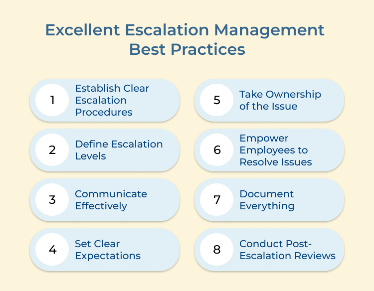 Excellent Escalation Management Best Practices