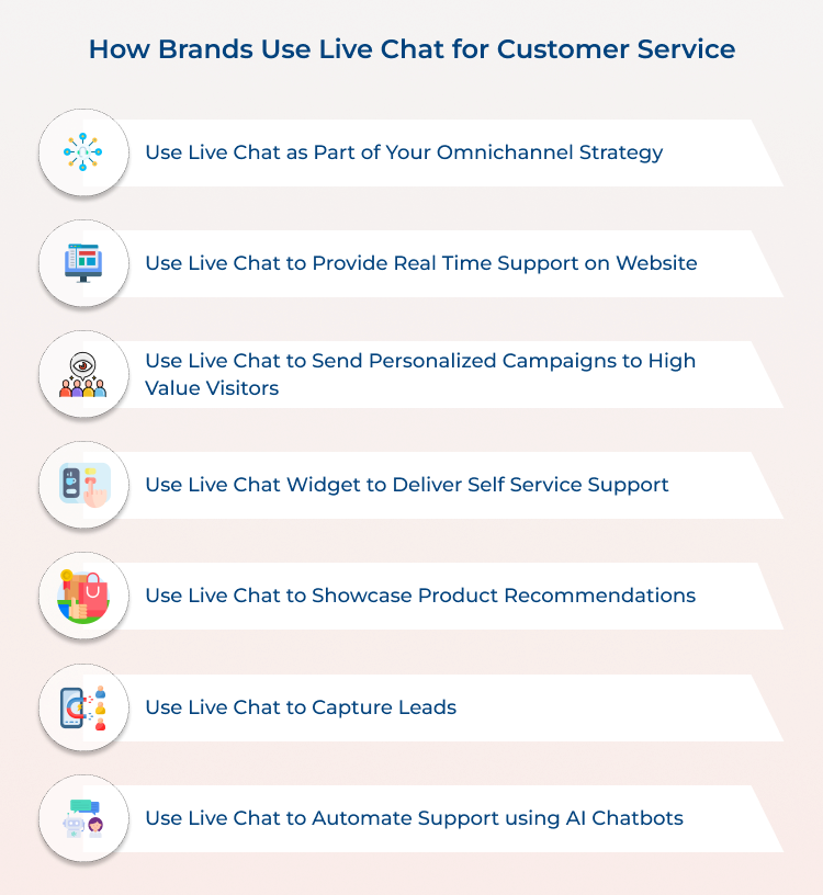 How Brands Use Live Chat for Customer Service