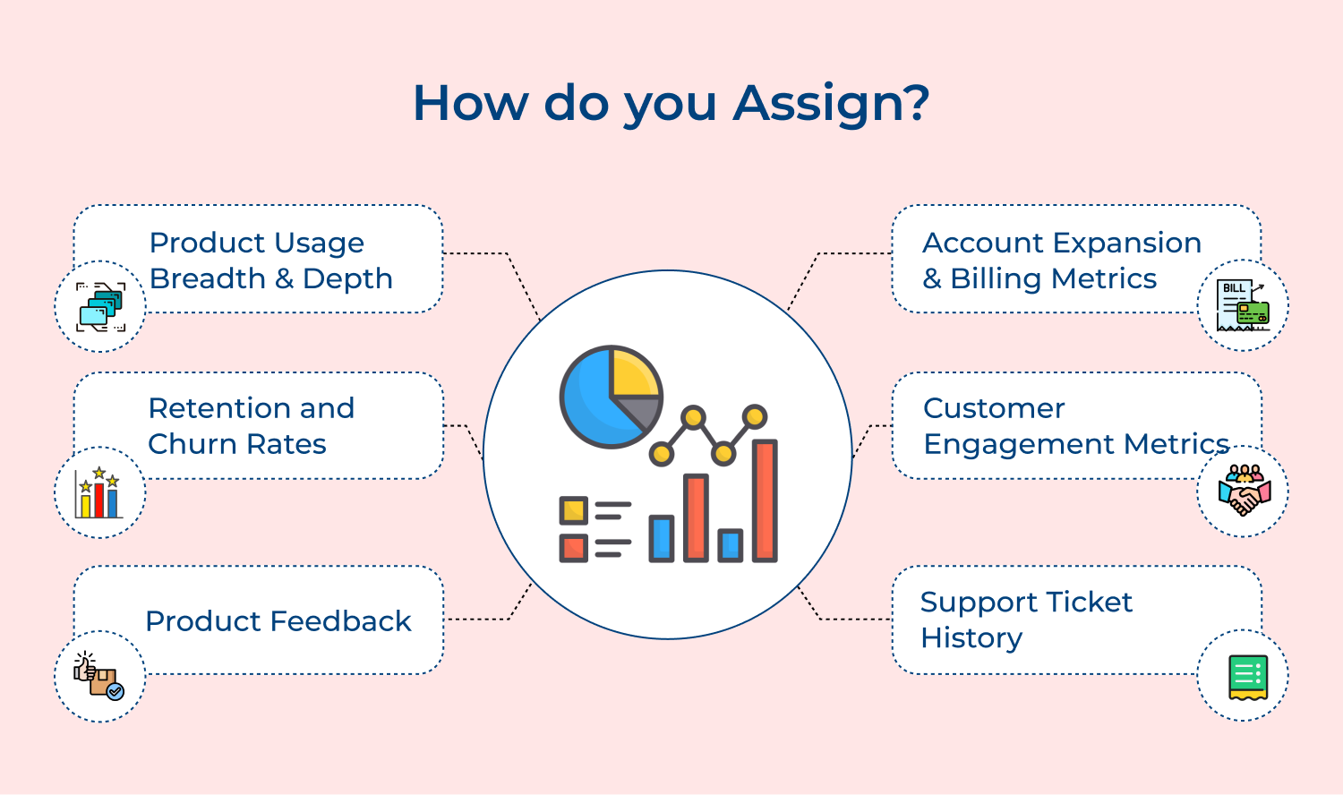 How do you assign