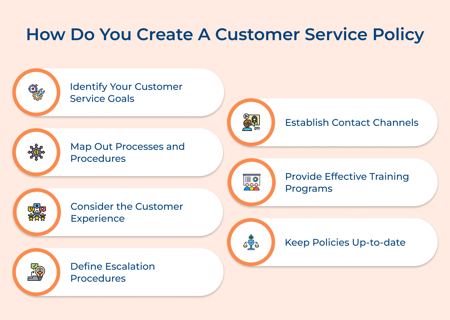 How do you create a customer service policy