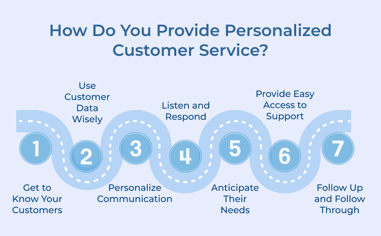 How Do You Provide Personalized Customer Service
