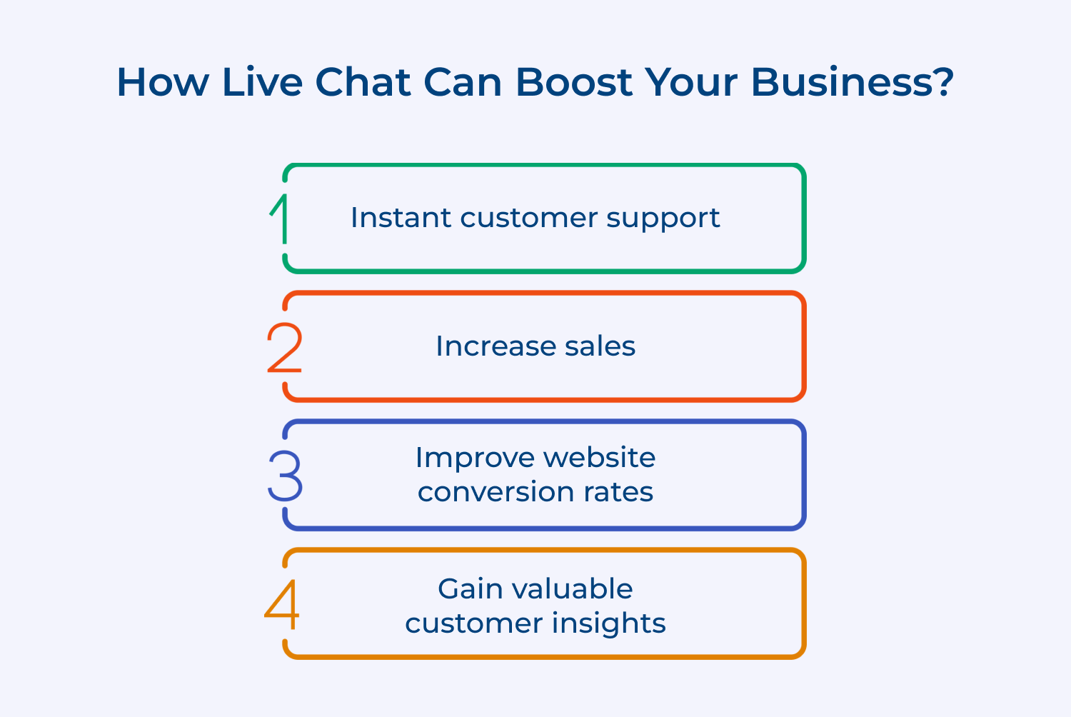 How live chat can boost Your business