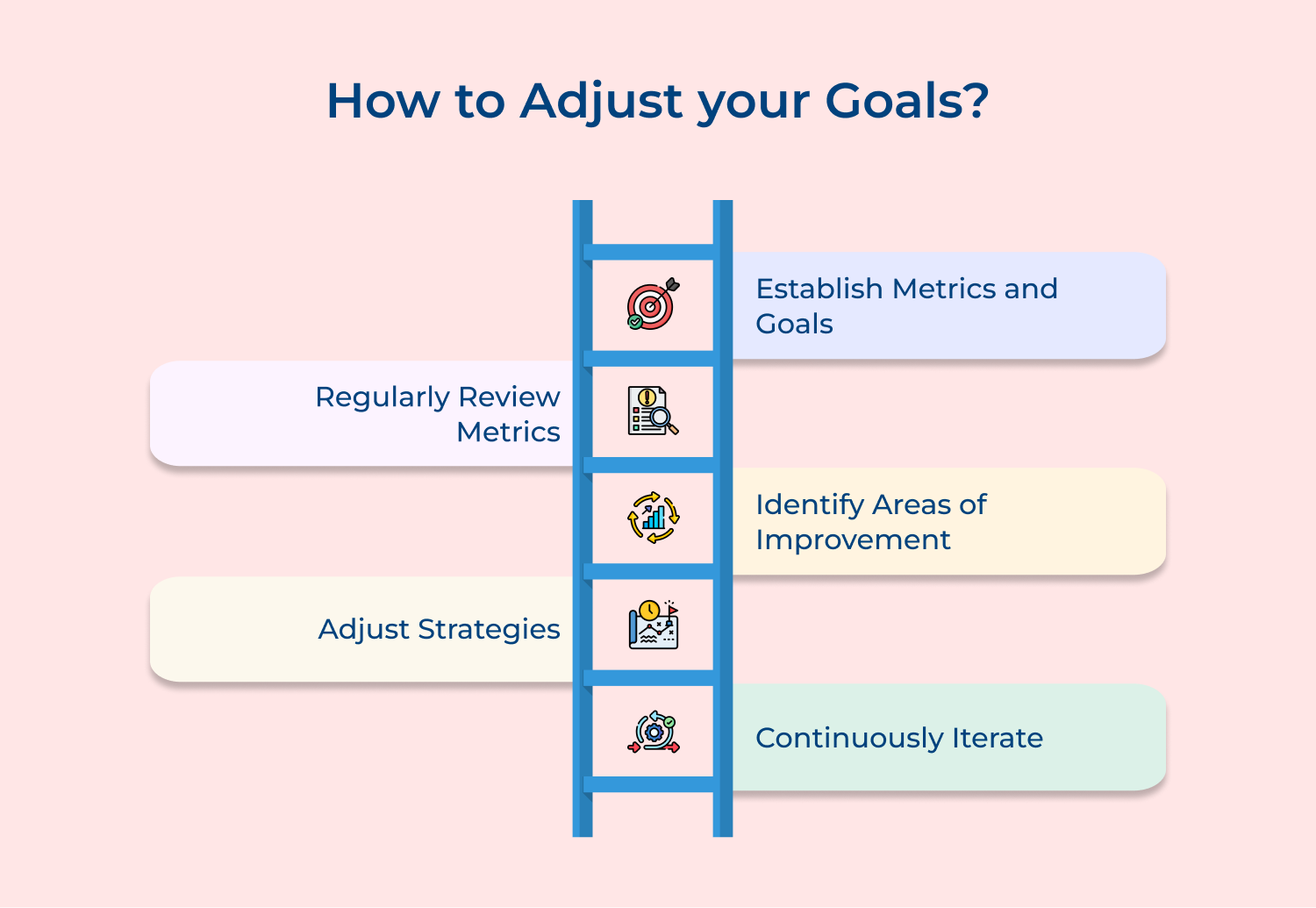 How to adjust your goals