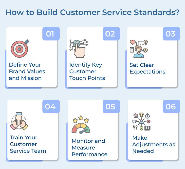 How to Build Customer Service Standards