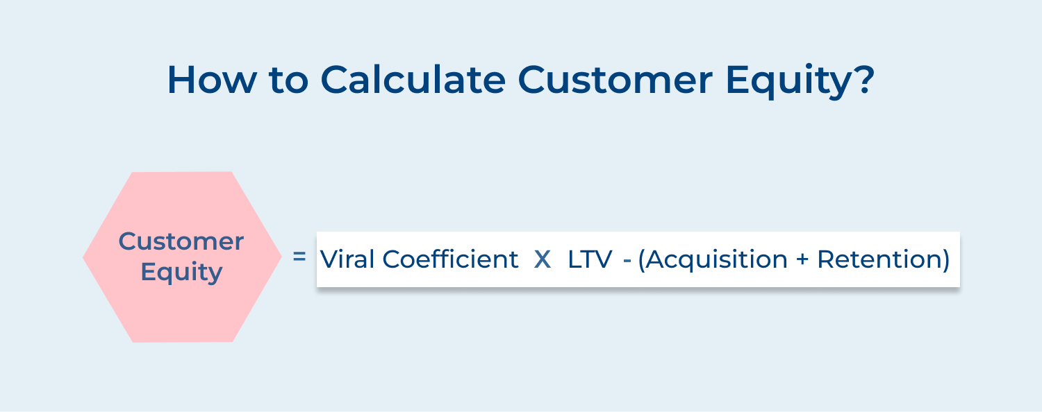 How to Calculate Customer Equity