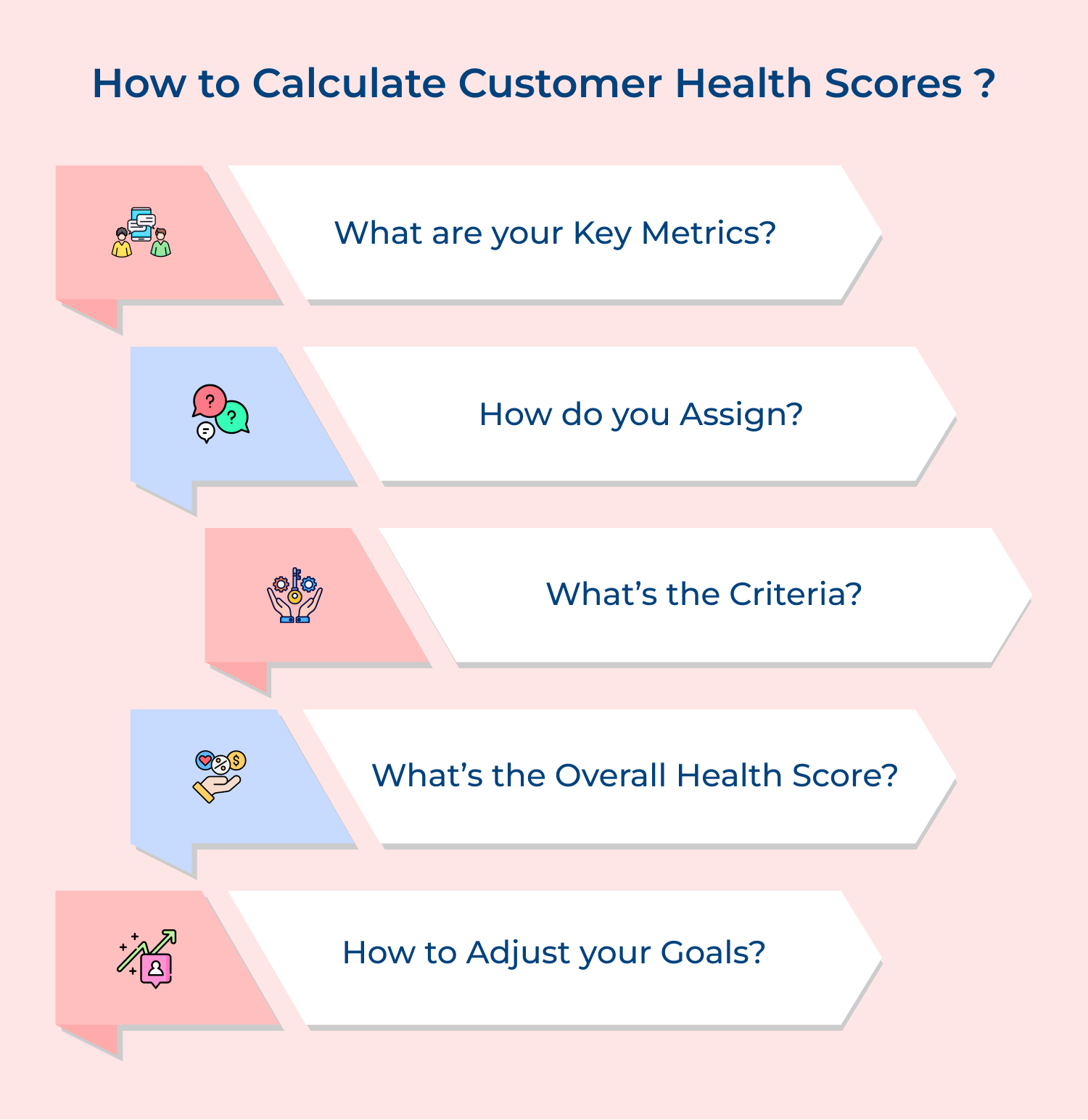 How to calculate customer health scores