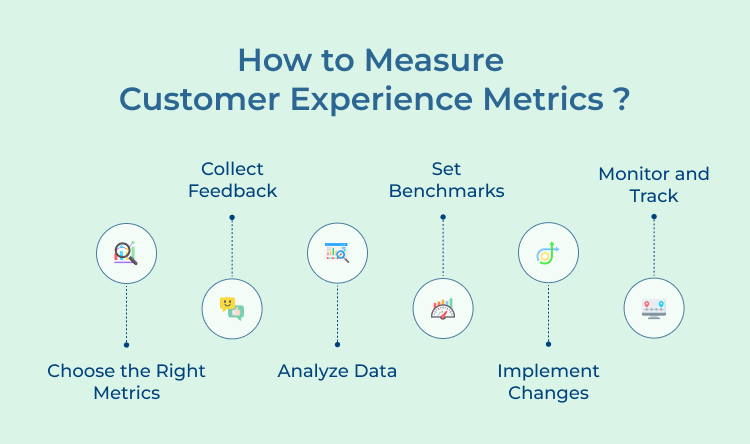 How to Measure Customer Experience Metrics