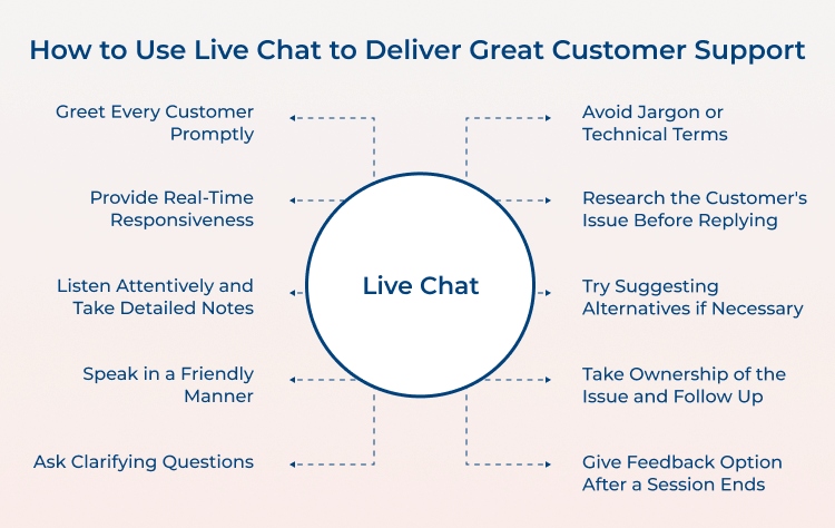 How to Use Live Chat to Deliver Great Customer Support