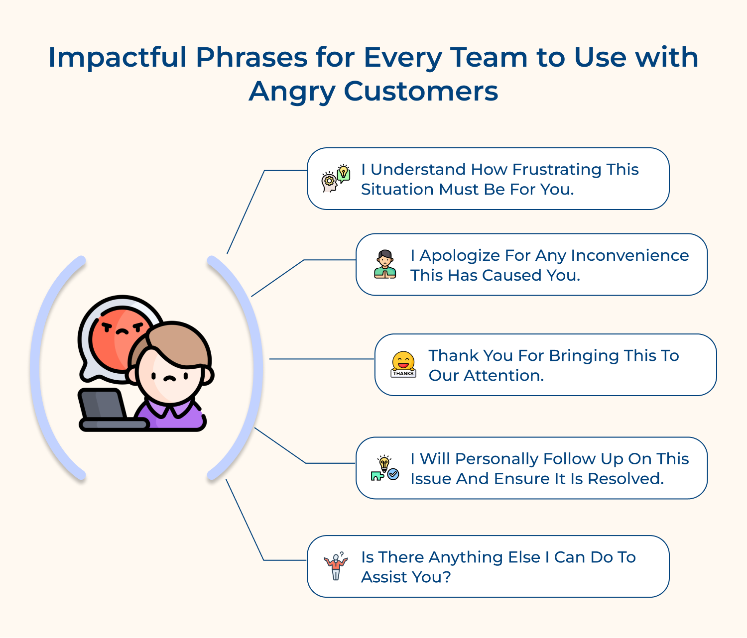 Impactful phrases for angry customers
