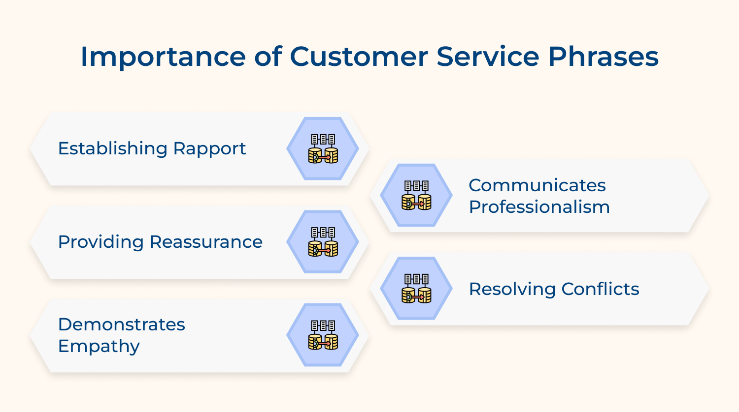 Importance of customer service phrases