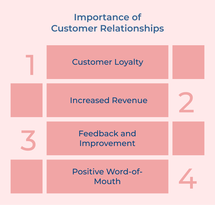 Customer Relationships Importance