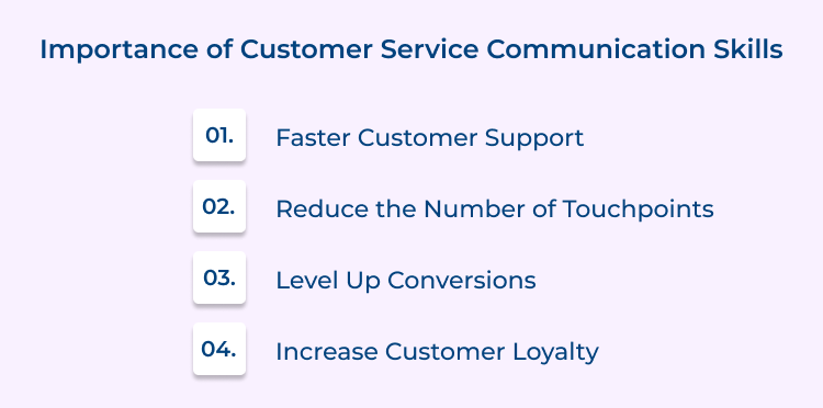 Customer Service Communication Skills Importance