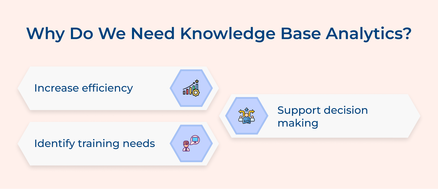 Why do we need knowledge base analytics?