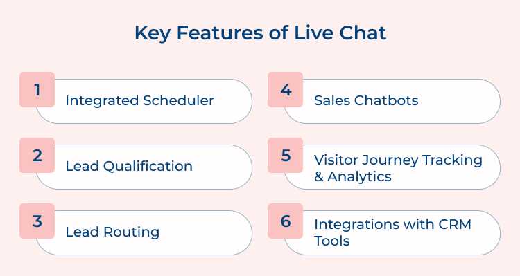 Live Chat Sales Features