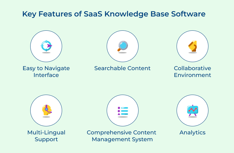 SaaS Knowledge Base Software Features
