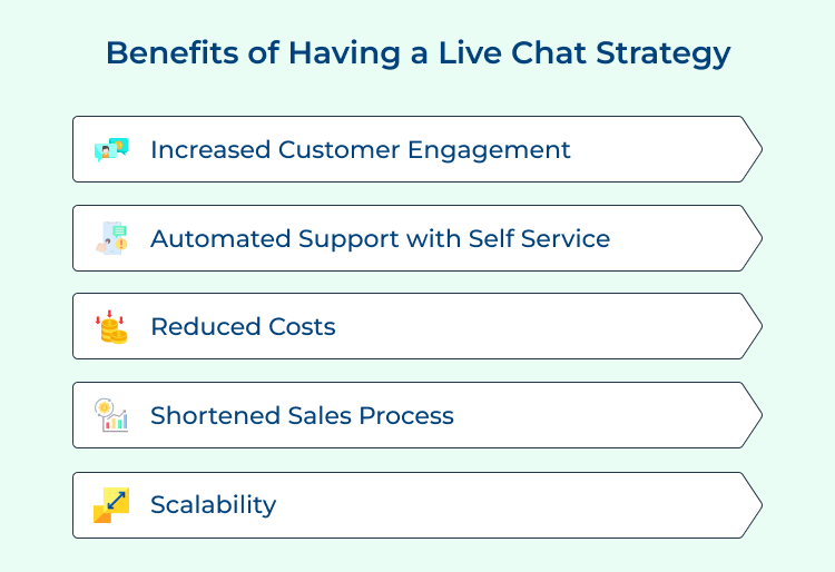 Live Chat Strategy Benefits
