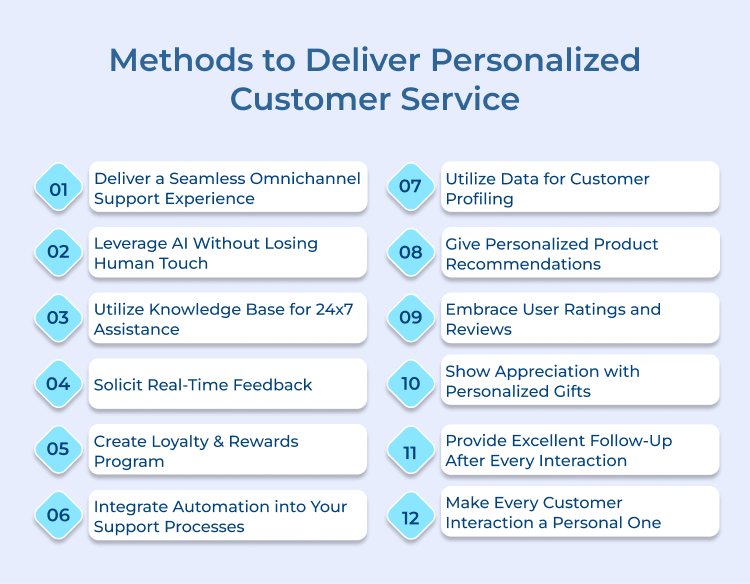 Methods to Deliver Personalized Customer Service