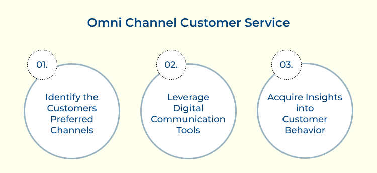 Omni channel Customer Service