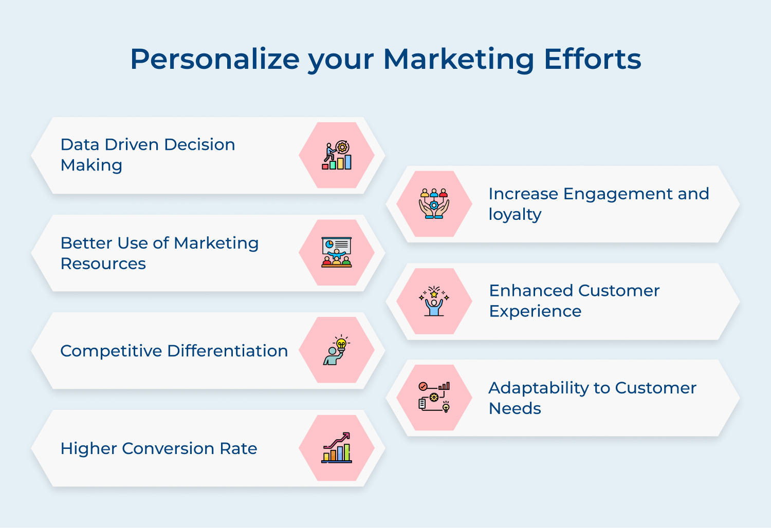 Personalize your marketing efforts