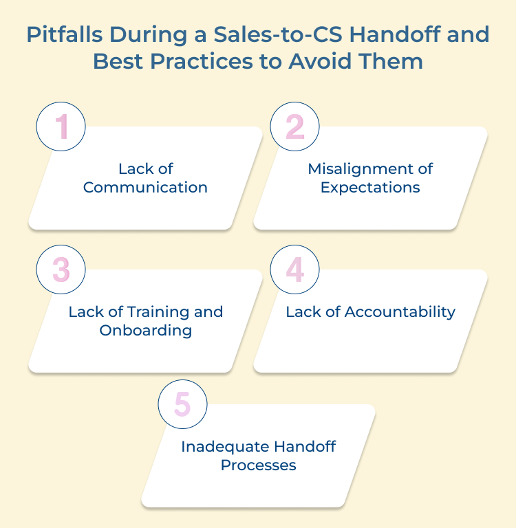 Sales to CS Handoff Best Practices