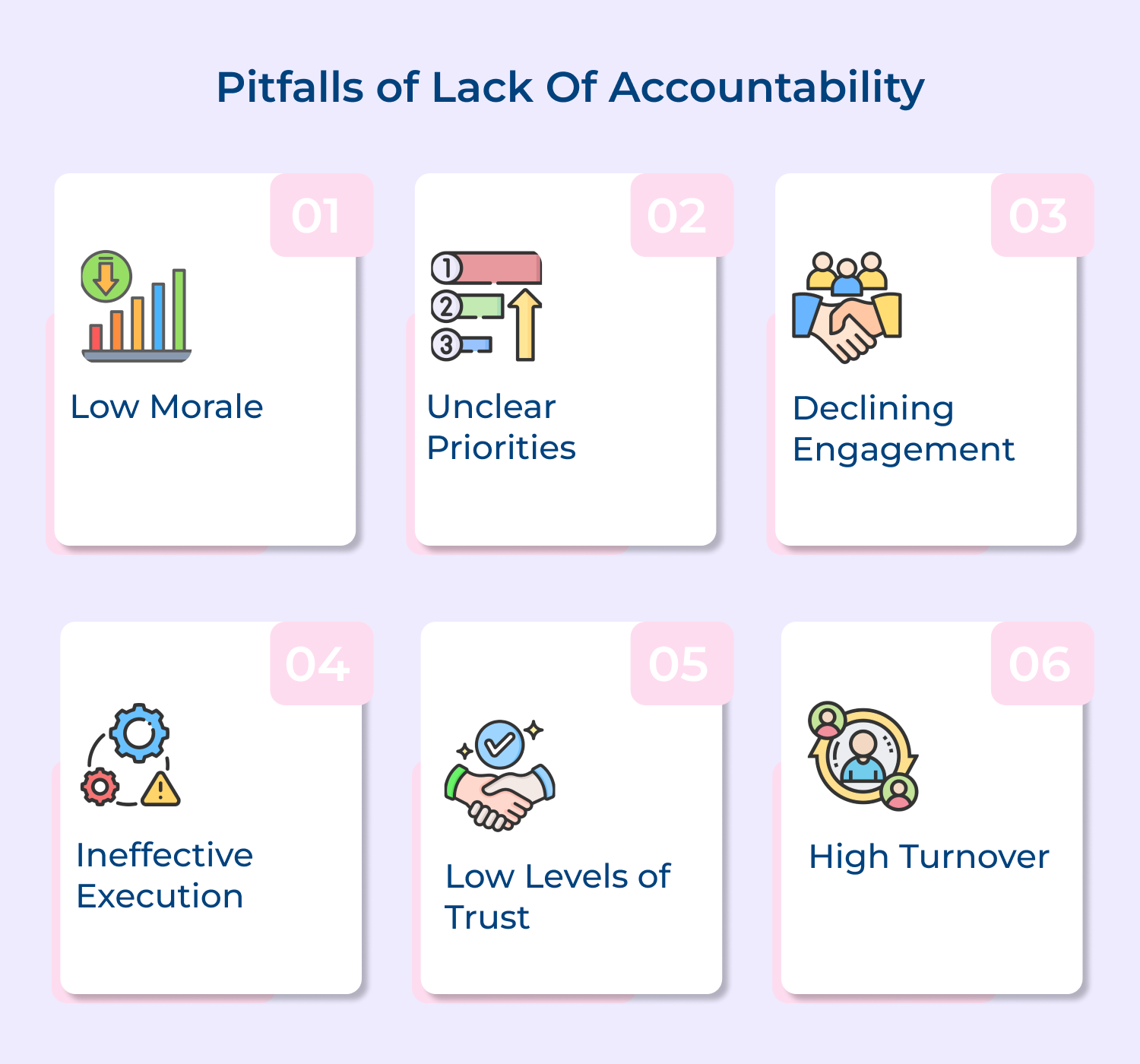 Pitfalls of lack of accountability